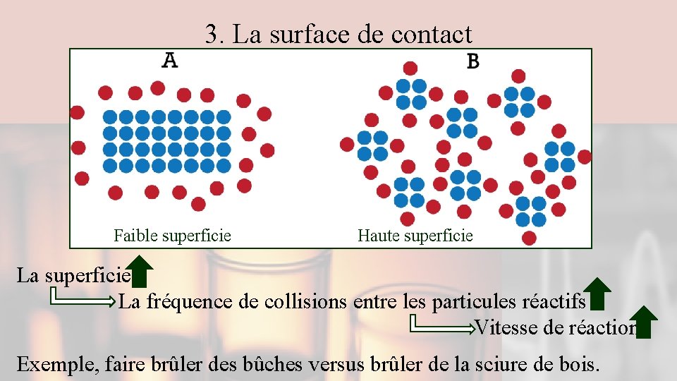 3. La surface de contact Faible superficie Haute superficie La fréquence de collisions entre 3. La surface de contact Faible superficie Haute superficie La fréquence de collisions entre