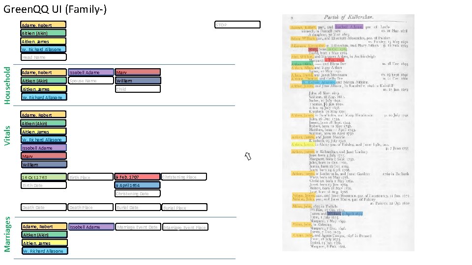 Green. QQ UI (Family-) STOP Adame, Robert Aitken (Akin) Aitken. James W. Richard Allasone
