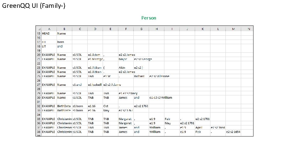 Green. QQ UI (Family-) Person 