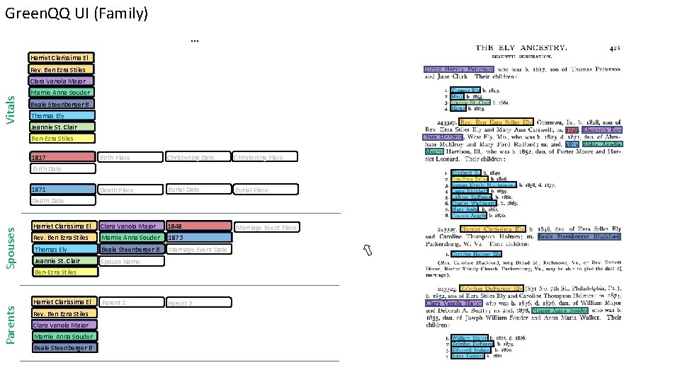 Green. QQ UI (Family) … Harriet Clarissima El Rev. Ben Ezra Stiles Vitals Clara