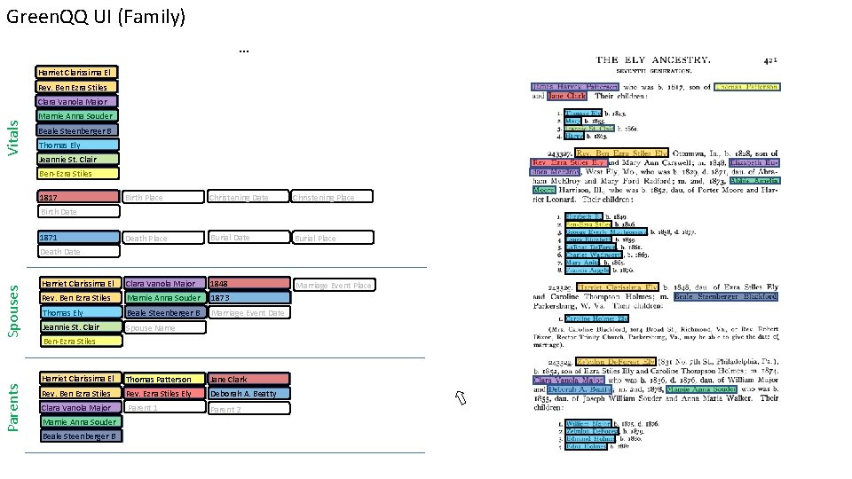 Green. QQ UI (Family) … Harriet Clarissima El Rev. Ben Ezra Stiles Vitals Clara