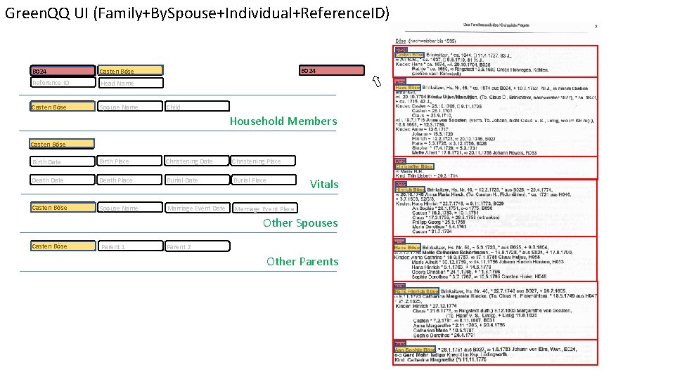 Green. QQ UI (Family+By. Spouse+Individual+Reference. ID) B 024 Casten Böse Reference ID Head Name