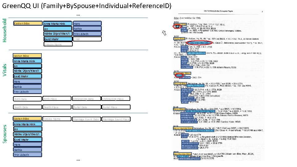 Green. QQ UI (Family+By. Spouse+Individual+Reference. ID) Household … Casten Böse Anna Maria Hink Hans