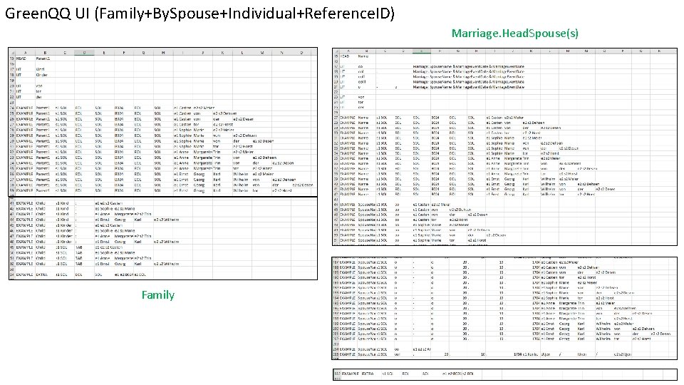 Green. QQ UI (Family+By. Spouse+Individual+Reference. ID) Marriage. Head. Spouse(s) Family 