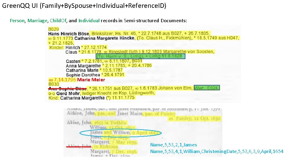 Green. QQ UI (Family+By. Spouse+Individual+Reference. ID) Person, Marriage, Child. Of, and Individual records in