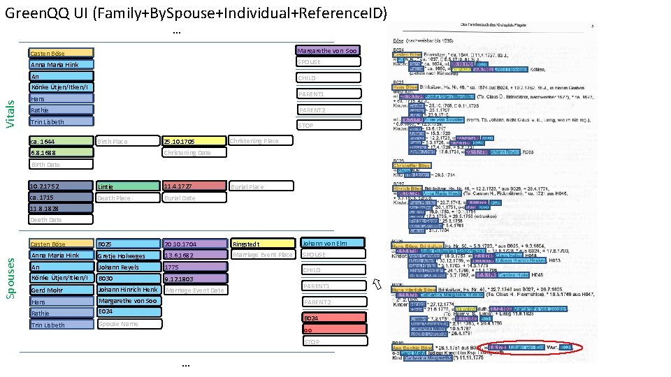 Green. QQ UI (Family+By. Spouse+Individual+Reference. ID) … Margarethe von Soo Vitals Casten Böse Anna