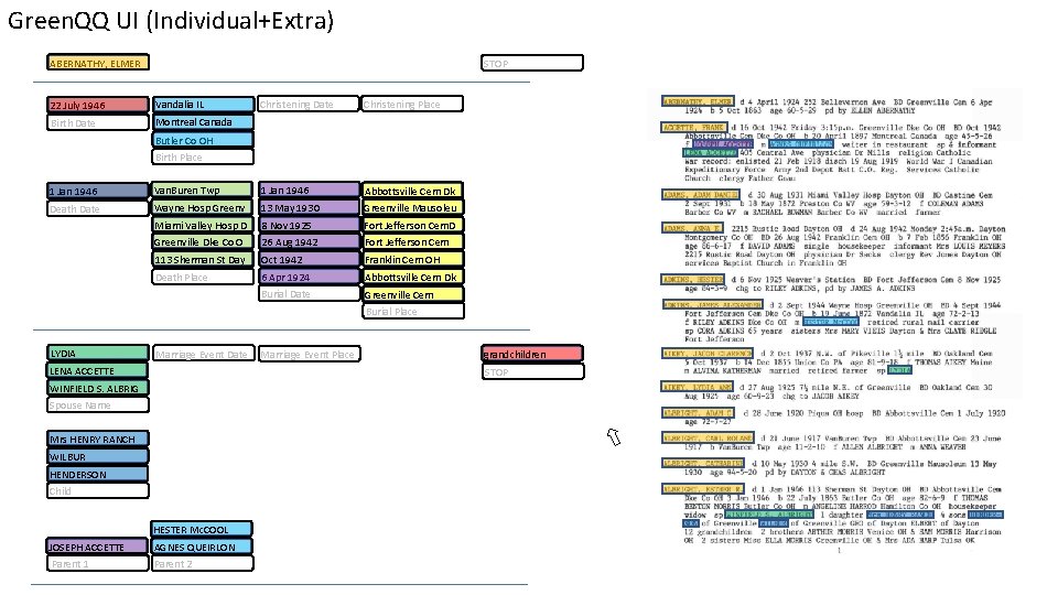 Green. QQ UI (Individual+Extra) ABERNATHY, ELMER STOP 22 July 1946 Vandalia IL Birth Date