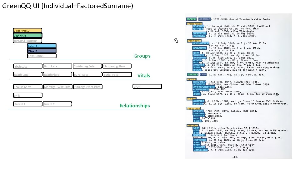 Green. QQ UI (Individual+Factored. Surname) GREENFIELD GRAMAN Factored Surname Ralph E. Olive B. Groups