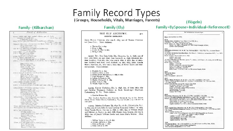Family Record Types (Groups, Households, Vitals, Marriages, Parents) Family- (Kilbarchan) Family (Ely) (Flögeln) Family+By.