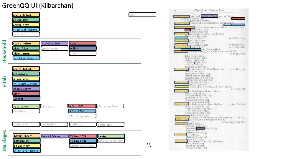 Green. QQ UI (Kilbarchan) STOP Adame, Robert Aitken (Akin) Aitken. James W. Richard Allasone
