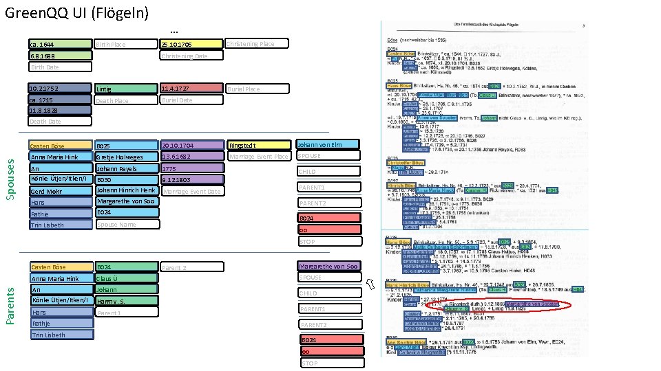 Green. QQ UI (Flögeln) ca. 1644 Birth Place … 25. 10. 1705 Christening Place