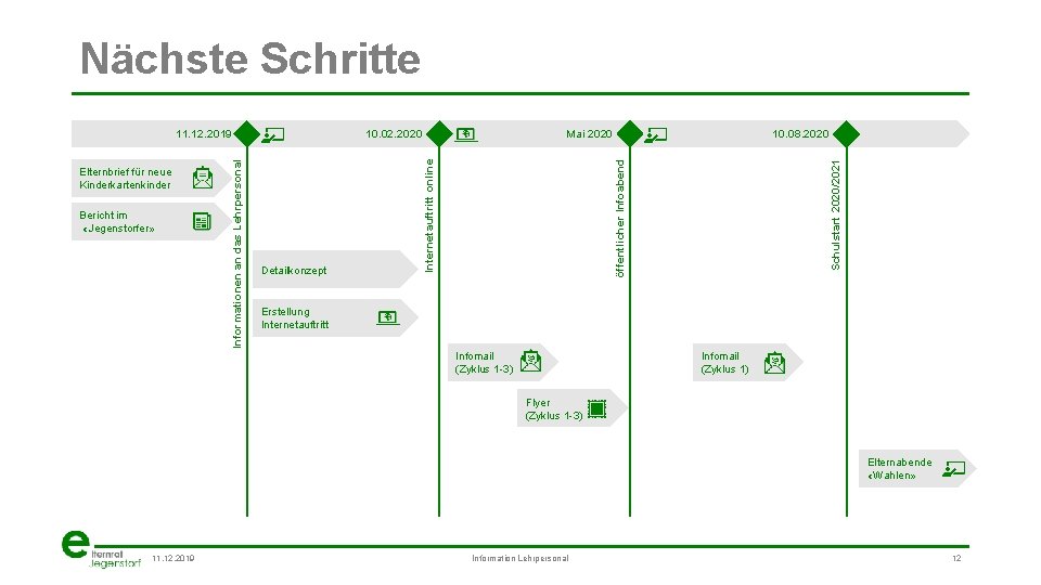 Nächste Schritte 10. 08. 2020 Schulstart 2020/2021 Detailkonzept Mai 2020 öffentlicher Infoabend Bericht im