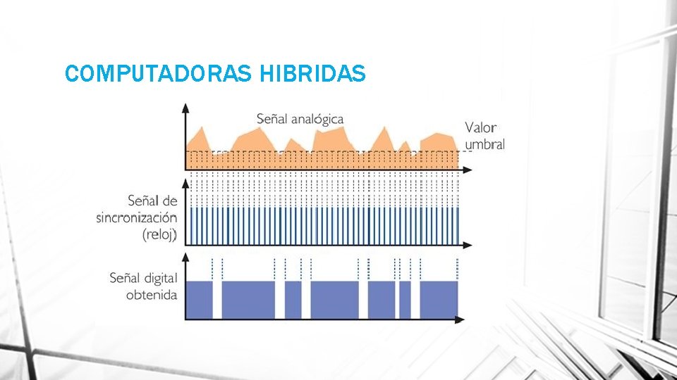 COMPUTADORAS HIBRIDAS 