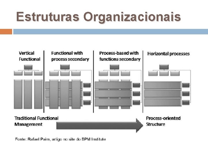 Estruturas Organizacionais 