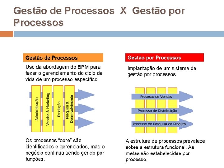 Gestão de Processos X Gestão por Processos 