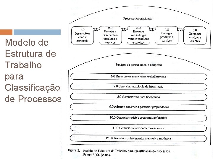 Modelo de Estrutura de Trabalho para Classificação de Processos 