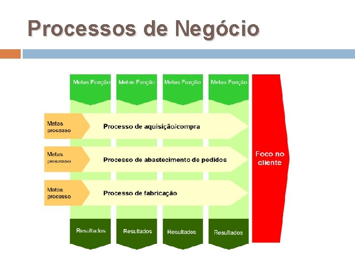 Processos de Negócio 