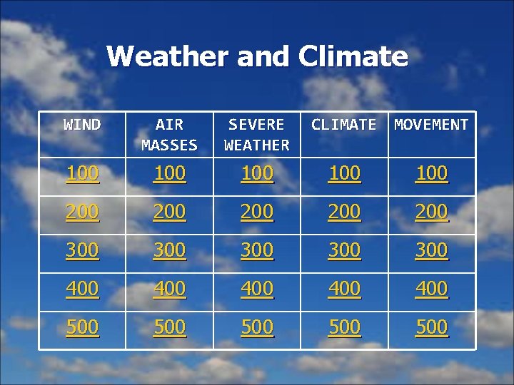 Weather and Climate WIND AIR MASSES SEVERE WEATHER CLIMATE MOVEMENT 100 100 100 200