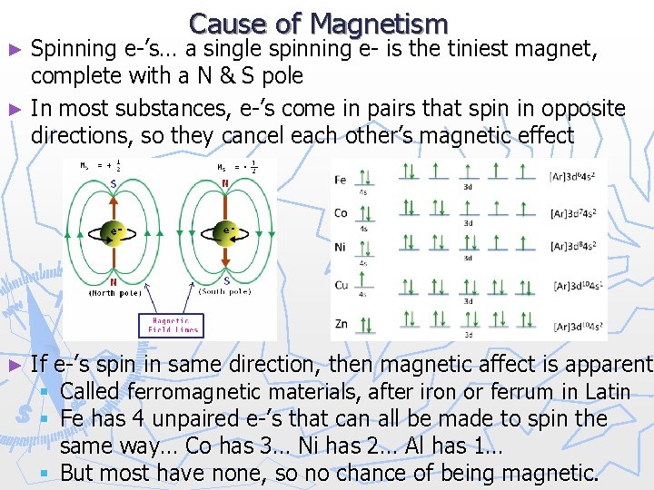 ► Spinning Cause of Magnetism e-’s… a single spinning e- is the tiniest magnet,