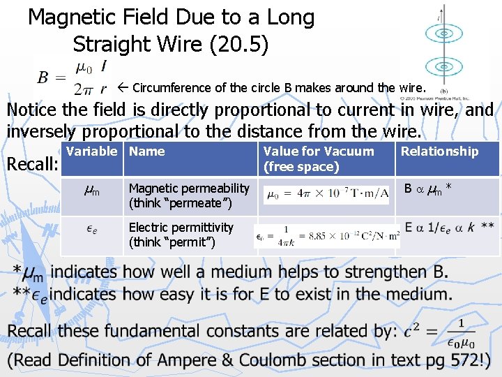 Magnetic Field Due to a Long Straight Wire (20. 5) Circumference of the circle