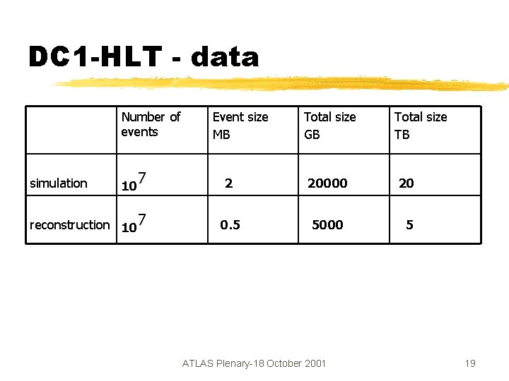 DC 1 -HLT - data Number of events simulation 10 7 reconstruction 107 Event