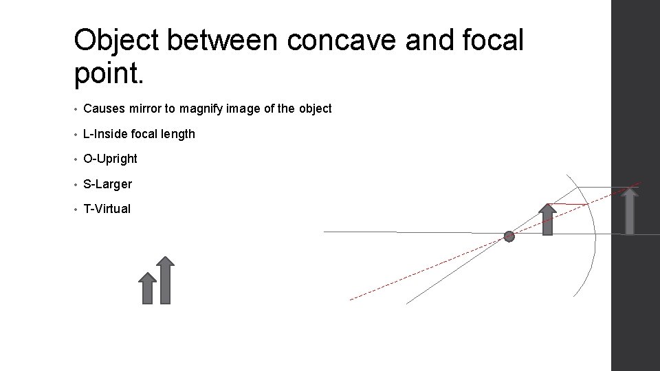 Object between concave and focal point. • Causes mirror to magnify image of the