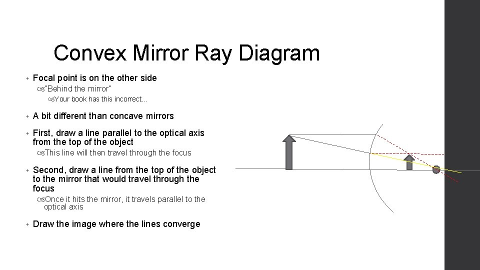 Convex Mirror Ray Diagram • Focal point is on the other side “Behind the