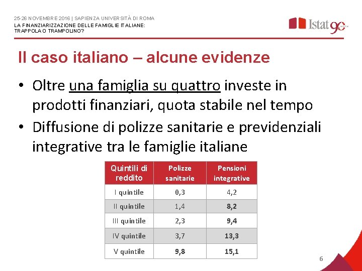 25 -26 NOVEMBRE 2016 | SAPIENZA UNIVERSITÀ DI ROMA LA FINANZIARIZZAZIONE DELLE FAMIGLIE ITALIANE: