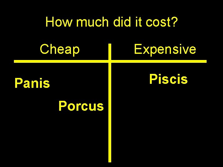 How much did it cost? Cheap Expensive Piscis Panis Porcus 