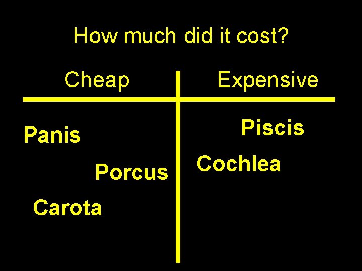 How much did it cost? Cheap Expensive Piscis Panis Porcus Carota Cochlea 