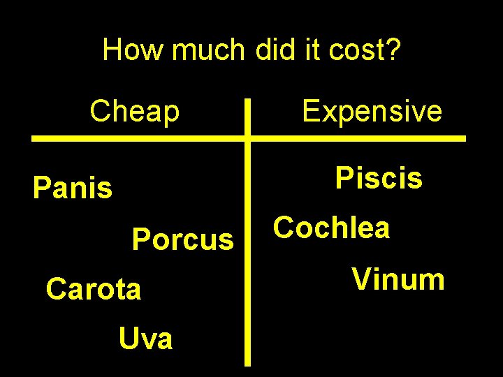 How much did it cost? Cheap Expensive Piscis Panis Porcus Carota Uva Cochlea Vinum
