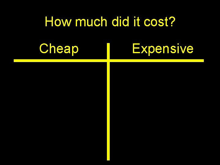 How much did it cost? Cheap Expensive 