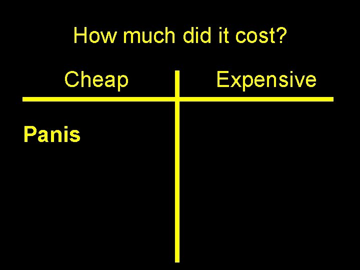 How much did it cost? Cheap Panis Expensive 