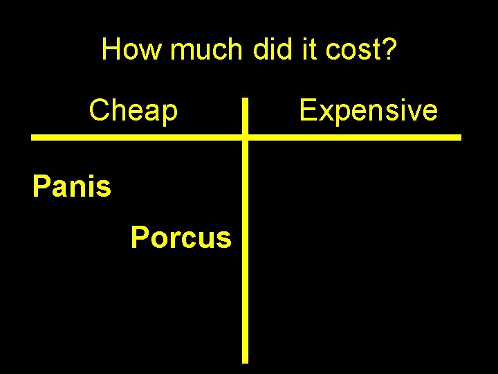 How much did it cost? Cheap Panis Porcus Expensive 