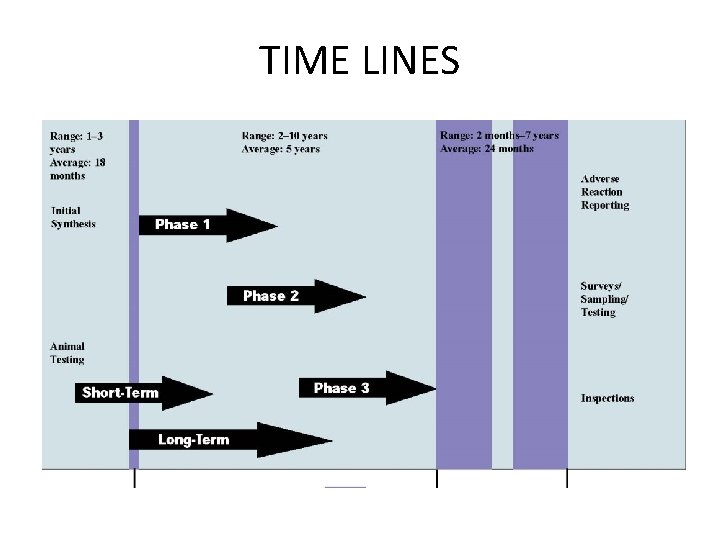 TIME LINES 