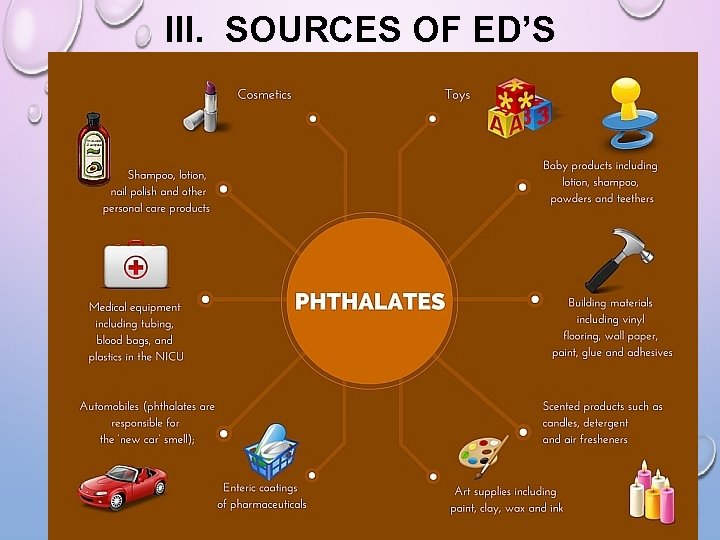 III. SOURCES OF ED’S III. SOURCES OF ED’S