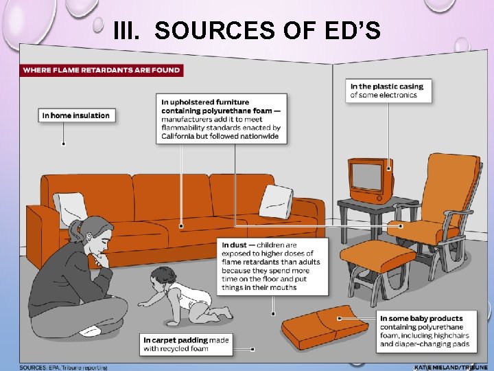 III. SOURCES OF ED’S III. SOURCES OF ED’S