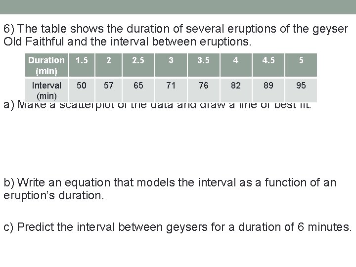 6) The table shows the duration of several eruptions of the geyser Old Faithful