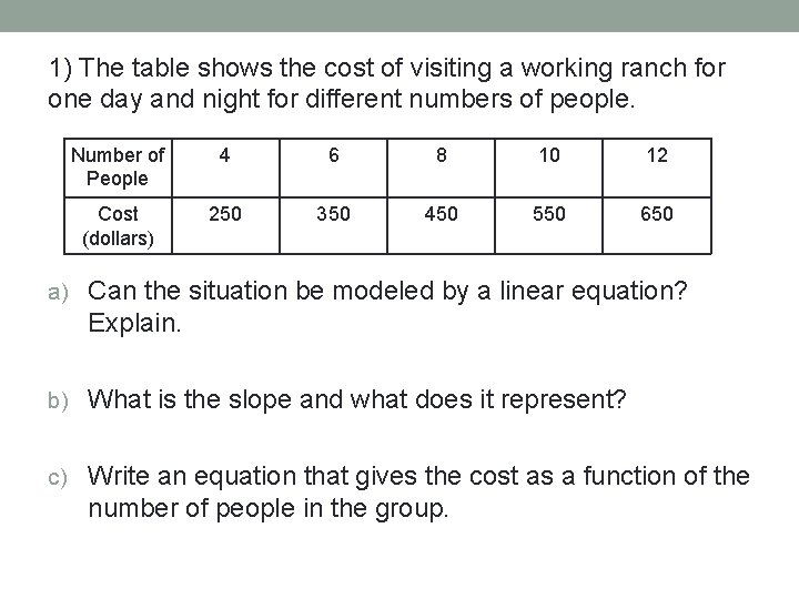 1) The table shows the cost of visiting a working ranch for one day