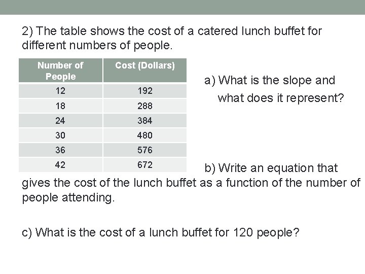 2) The table shows the cost of a catered lunch buffet for different numbers