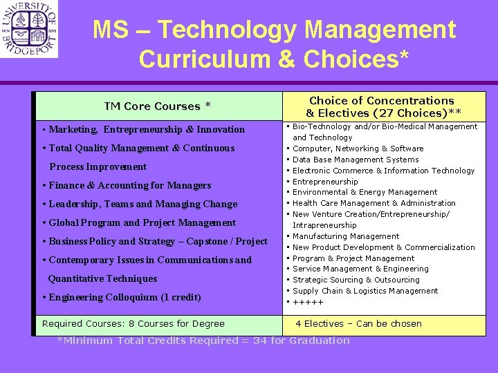 MS – Technology Management Curriculum & Choices* TM Core Courses * • Marketing, Entrepreneurship
