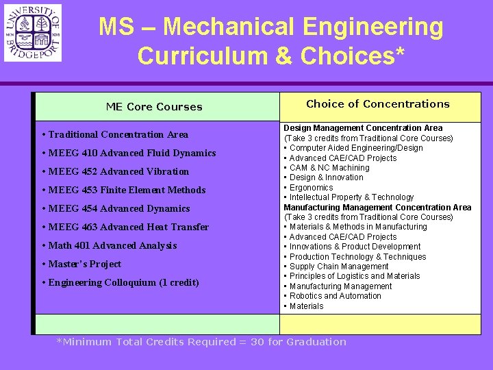 MS – Mechanical Engineering Curriculum & Choices* ME Core Courses • Traditional Concentration Area