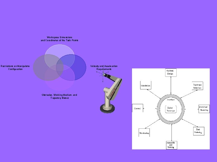 Workspace Dimensions and Coordinates of the Task-Points Restrictions on Manipulator Configuration Velocity and Acceleration