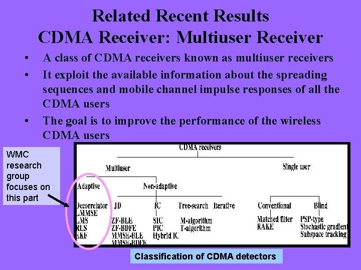 Related Recent Results CDMA Receiver: Multiuser Receiver • • • A class of CDMA