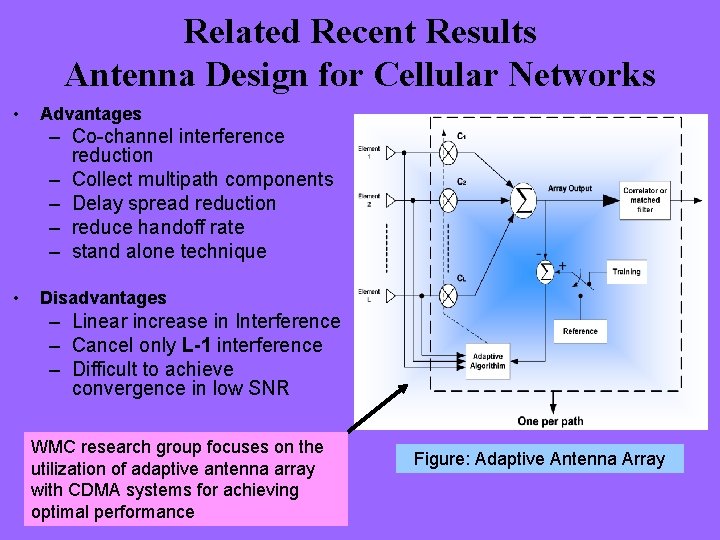 Related Recent Results Antenna Design for Cellular Networks • Advantages – Co-channel interference reduction