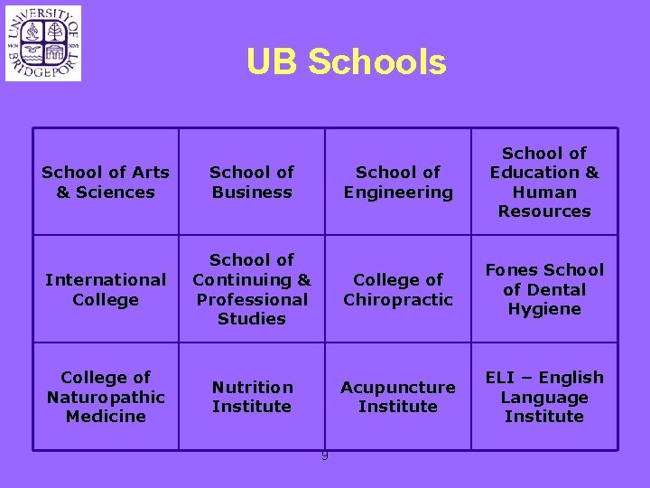 UB Schools School of Arts & Sciences School of Business School of Engineering School