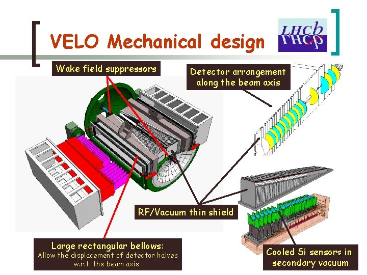 VELO Mechanical design Wake field suppressors Detector arrangement along the beam axis RF/Vacuum thin