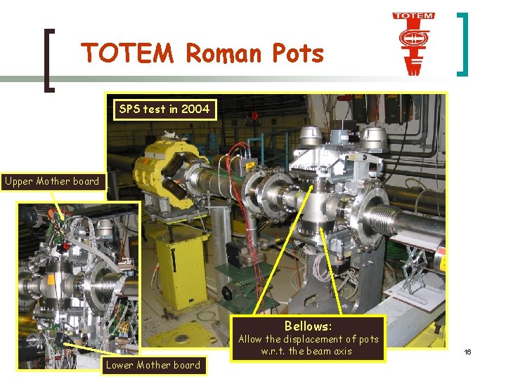 TOTEM Roman Pots SPS test in 2004 Upper Mother board Bellows: Lower Mother board