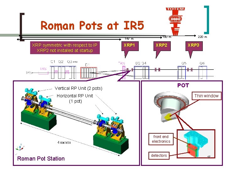 Roman Pots at IR 5 147 m XRP symmetric with respect to IP XRP