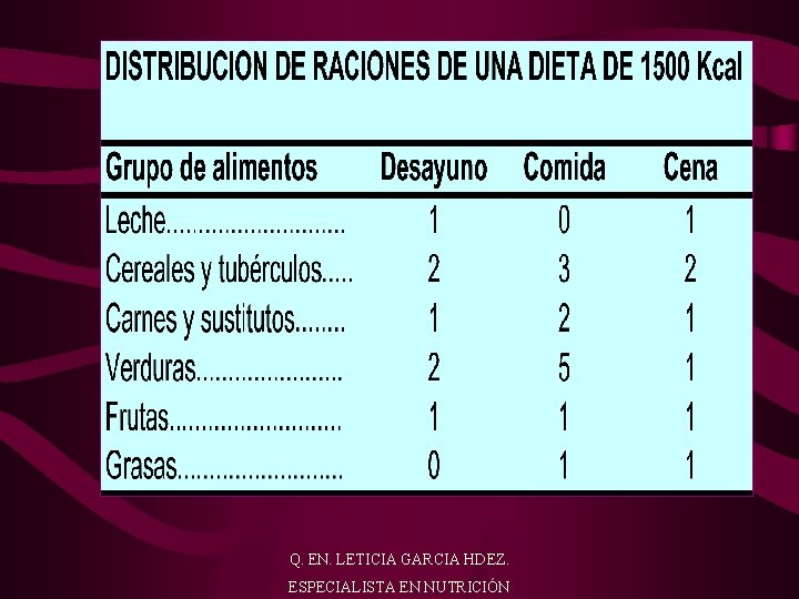 Q. EN. LETICIA GARCIA HDEZ. ESPECIALISTA EN NUTRICIÓN 